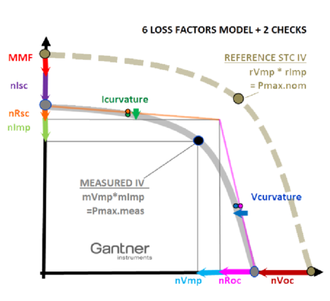 données météorologiques