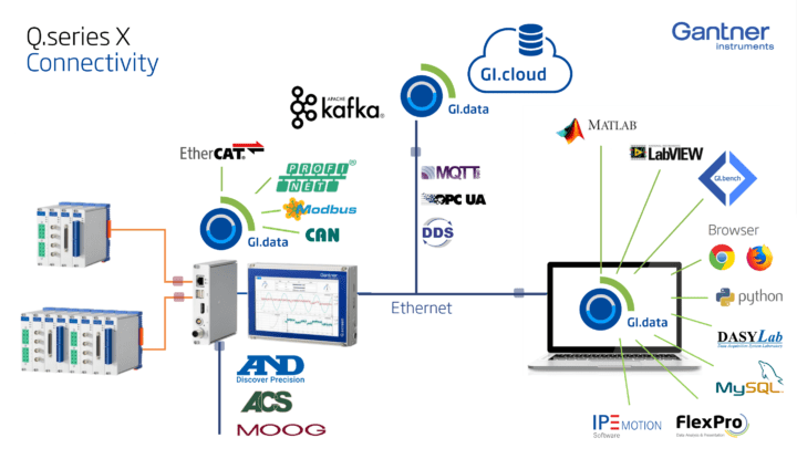 Considerations for Selecting a Data Acquisition System