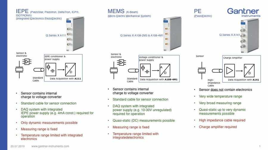 Blog-Vibration-Measurement-Evaluation-Download.001