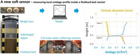 Conceptual overview of the Hydrometer soft sensor