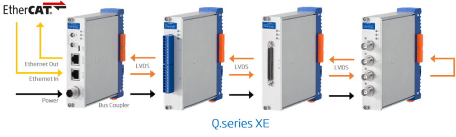 EtherCat_Real-Time Ethernet_darft_new