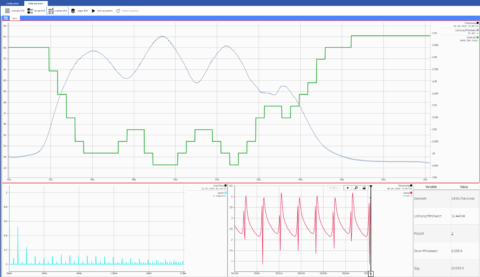 Fig. 4 : Visualisation avec GI.bench