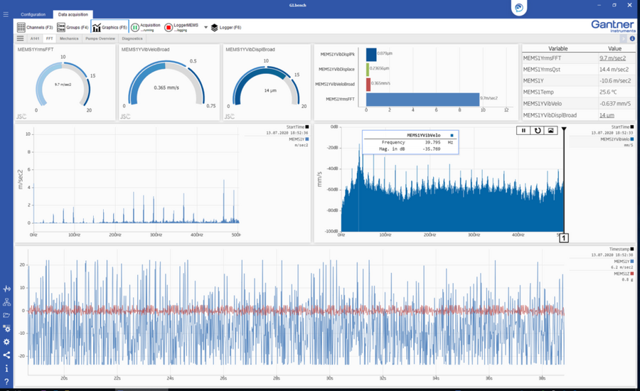 GI.bench Dashboard mit FFT