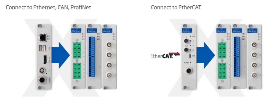 Grande flexibilité - Utiliser différentes interfaces avec le même module de mesure