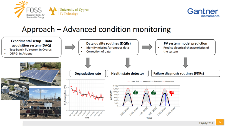 Innovative Performance Monitoring System for Improved Reliability and Optimized Levelized Cost of Electricity