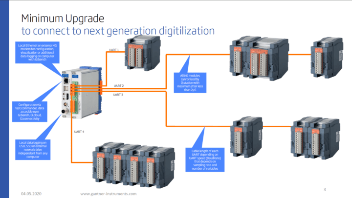 Gestion de l'obsolescence