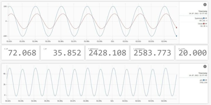 Power-Analyse