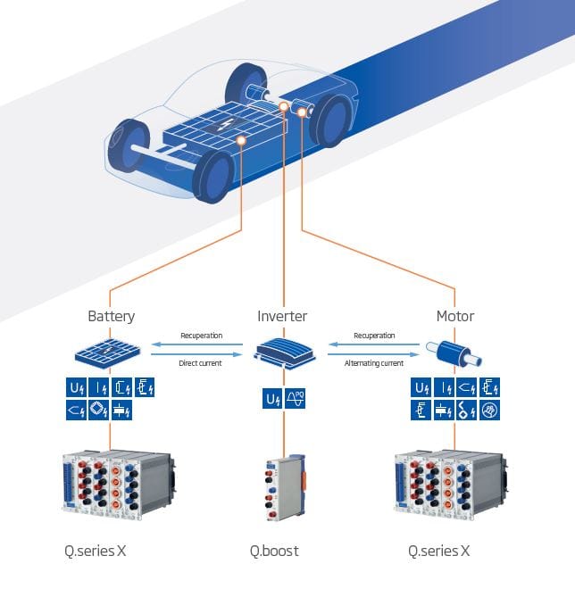 infoChart-e-Antrieb-Antriebsstrang