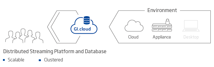 GI.cloud