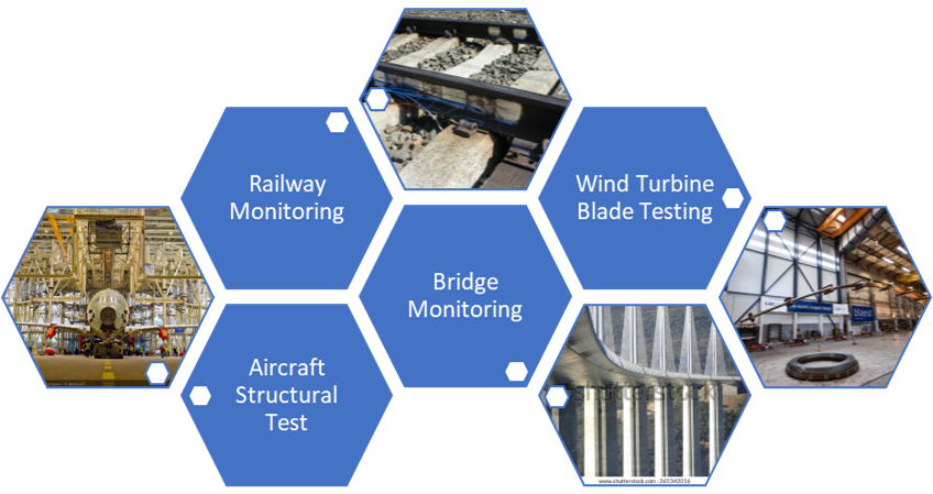 Strain Measurement