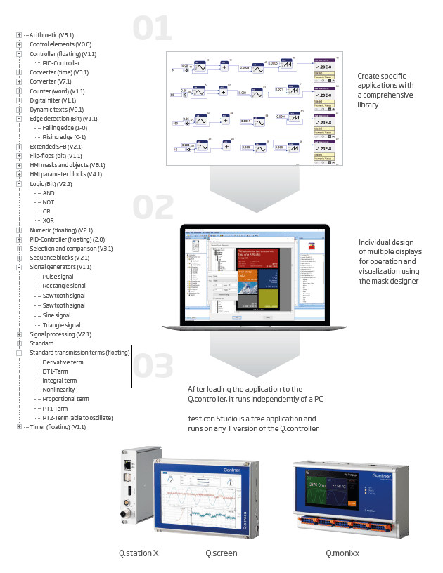 Merging Data Acquisition and Real-time Control