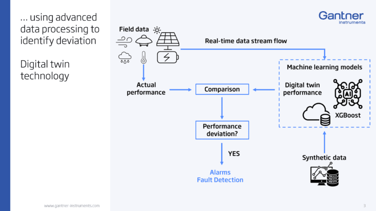 221020_PowerPoint-Bildschirmpräsentation - ANALYTICS_slides_for_results_screenshots_2_000637