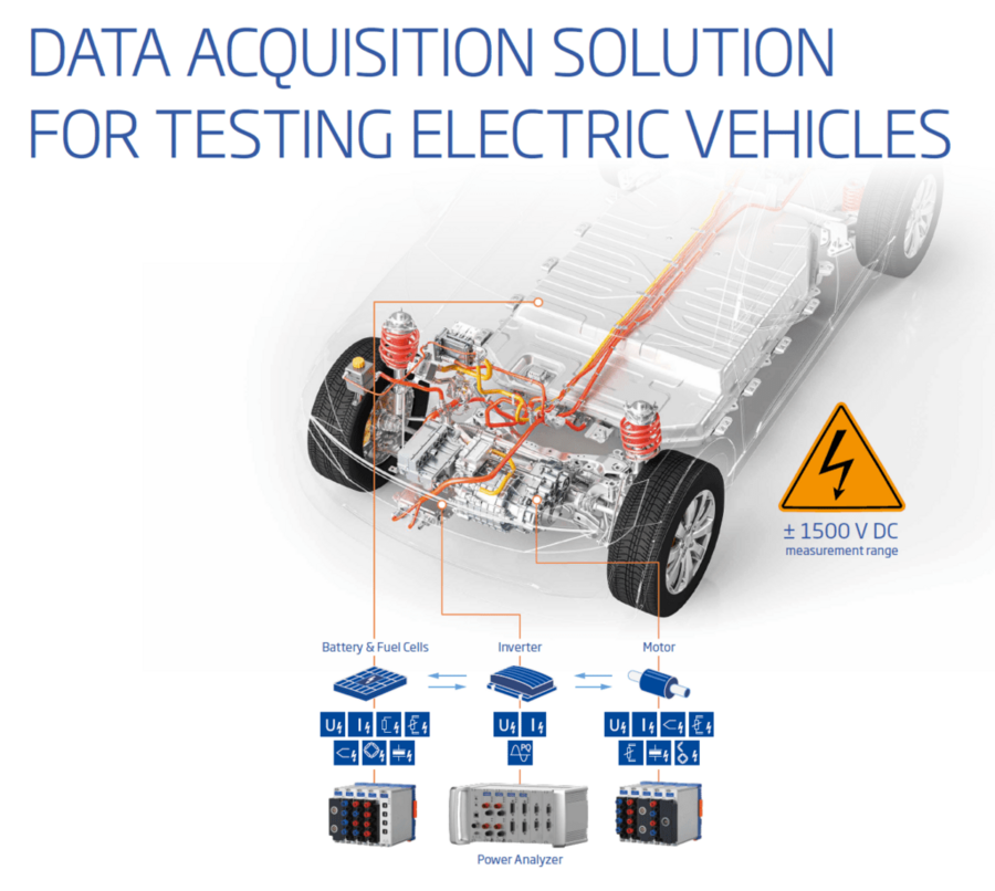 Data Acquisition Solution for Testing Electric Vehicles