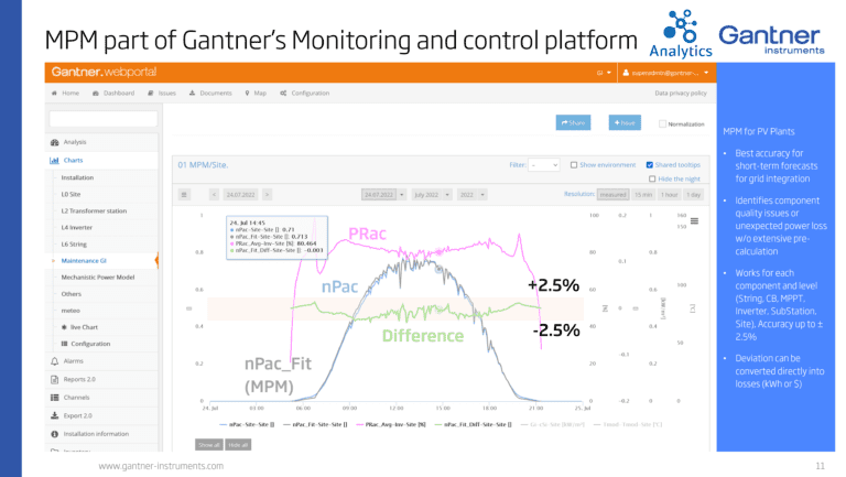 MPM part of Gantner’s Monitoring and control platform