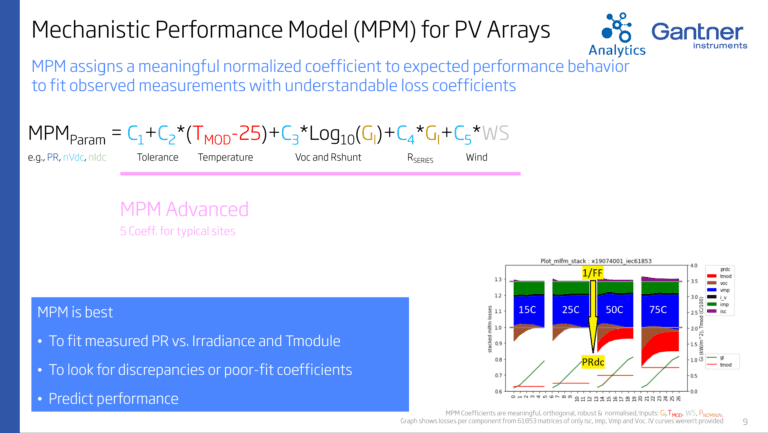 Mechanistic Performance Model (MPM) for PV Arrays