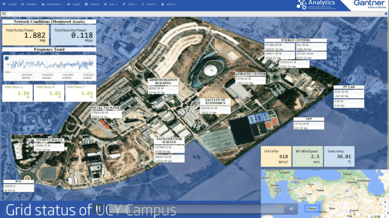 Microgrid setup at University Campus in Cyprus