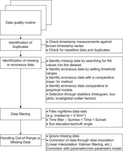 R1 - Data quality routine functional block