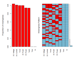 R2 - data routine missing