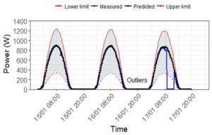 R5 - Health state monitor