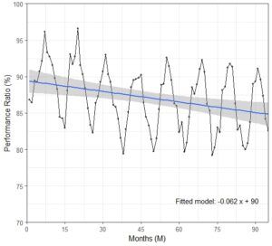 R6 - degradation rate