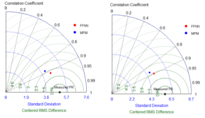 R7 - benchmarking machine learning and mpm