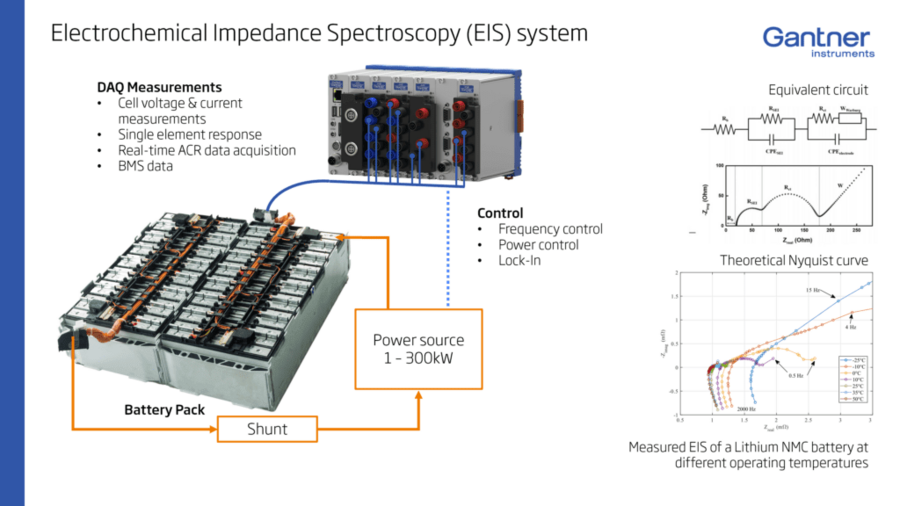 Spectroscopie d'impédance pour les batteries