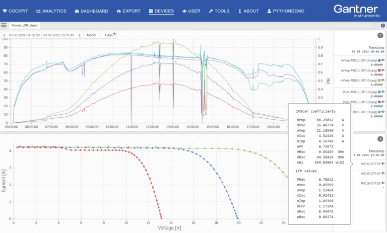 Unlock the Full Potential of Your PV Module