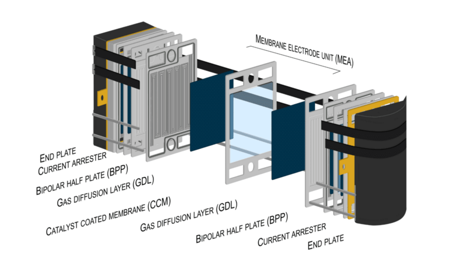 Fuel Cells: A Green Energy Game-changer