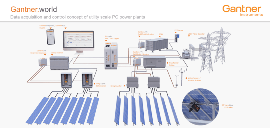 Utility-Scale-PV-System-Monitoring-and-Control