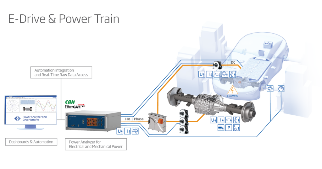 E-Drive and Power Train
