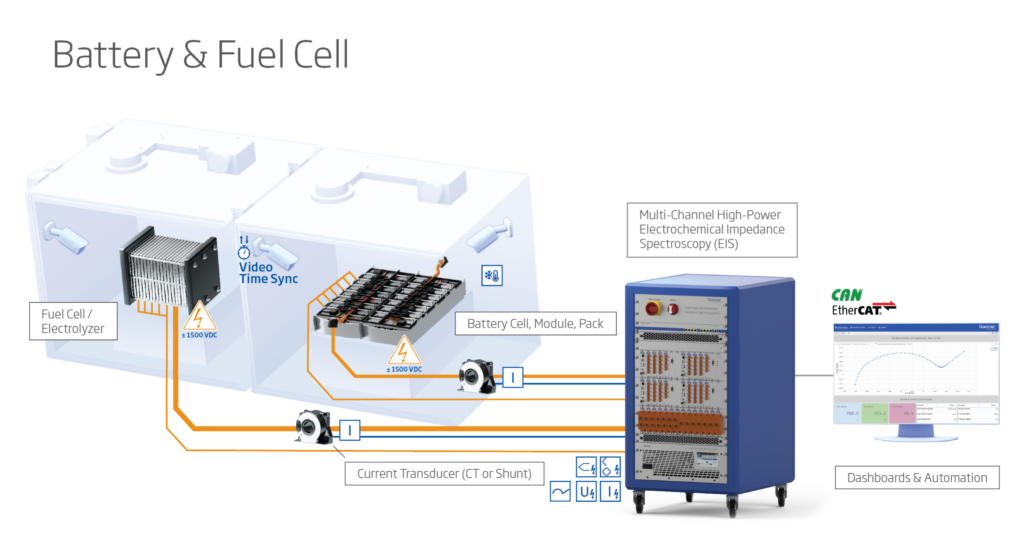 EIS Inlay Battery Fuel Cell
