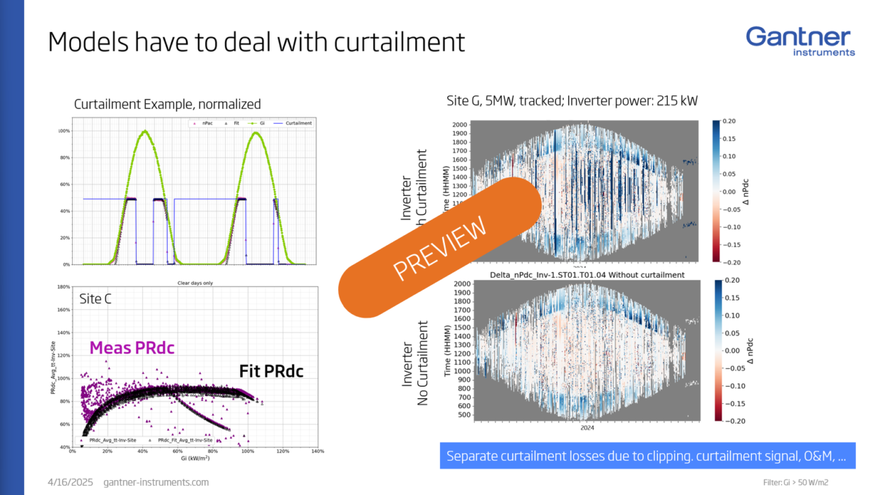 PV Performance Modeling Collaborative Workshop 2025 - Gantner Instruments