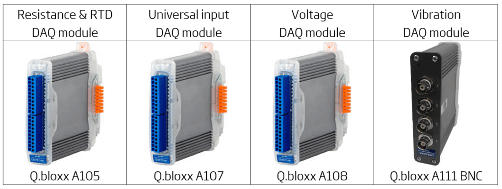Vier Gantner Instruments Q.bloxx Datenerfassungsmodule: ein Widerstands/RTD-Modul (A105), ein Universaleingangsmodul (A107), ein Spannungsmodul (A108) und ein Vibrationsmodul (A111 BNC)
