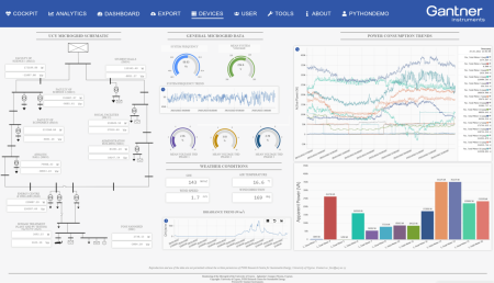 SCADA overview